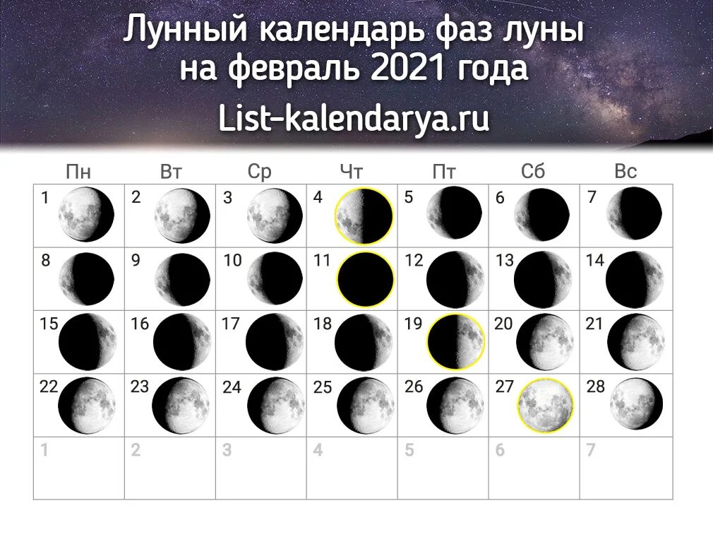Фазы Луны. Лунный календарь. Календарь фаз Луны. Фаза Луны сейчас.
