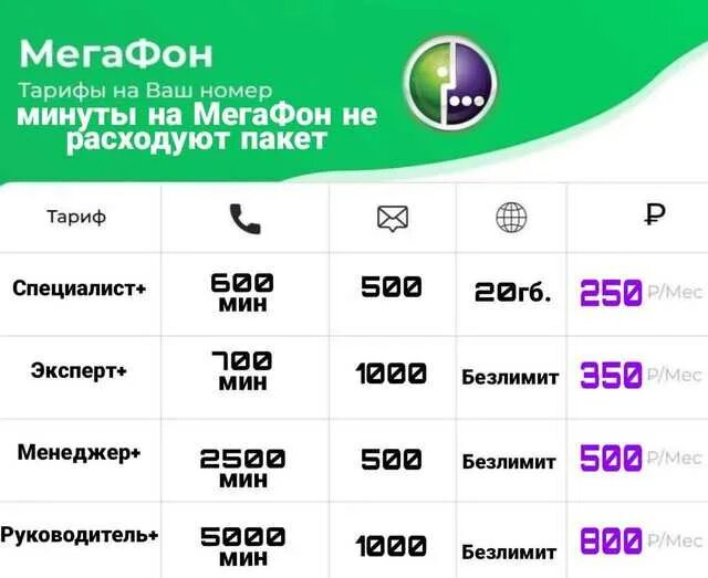 Безлимитный интернет трафик мегафон