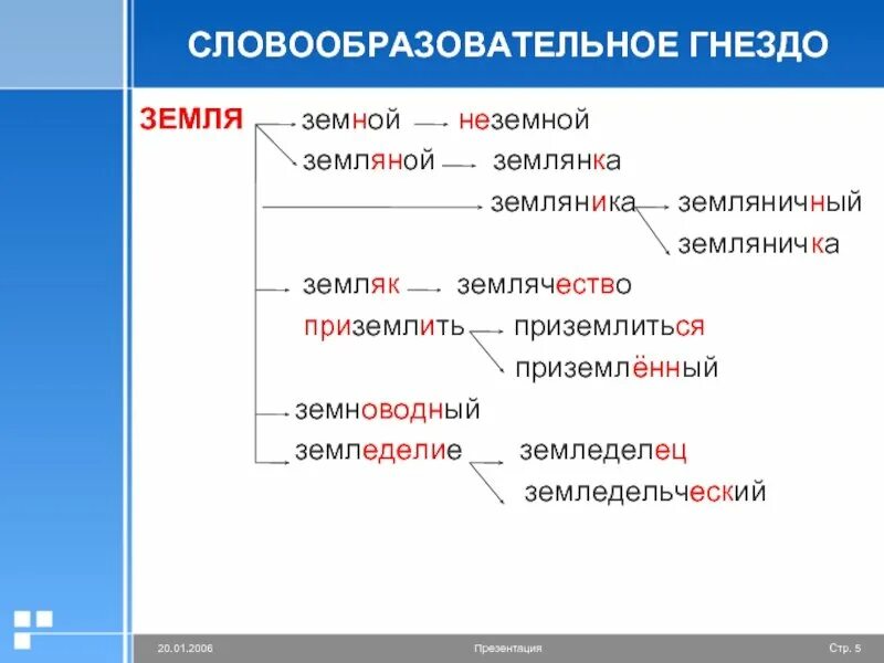 Анализ слова землю