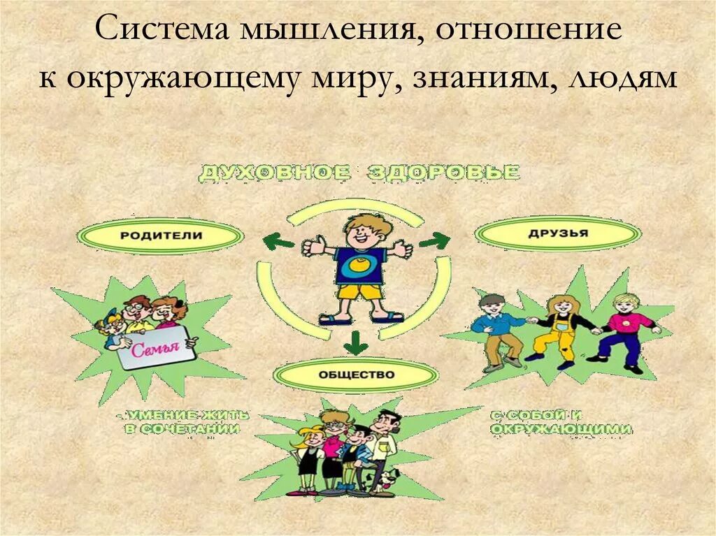 Много людей окружают или окружает. Отношение человека к окружающему миру. Отношение к окружающим людям. Отношения человека к окружающему отношение к людям. Отношение к окружающим и миру;.