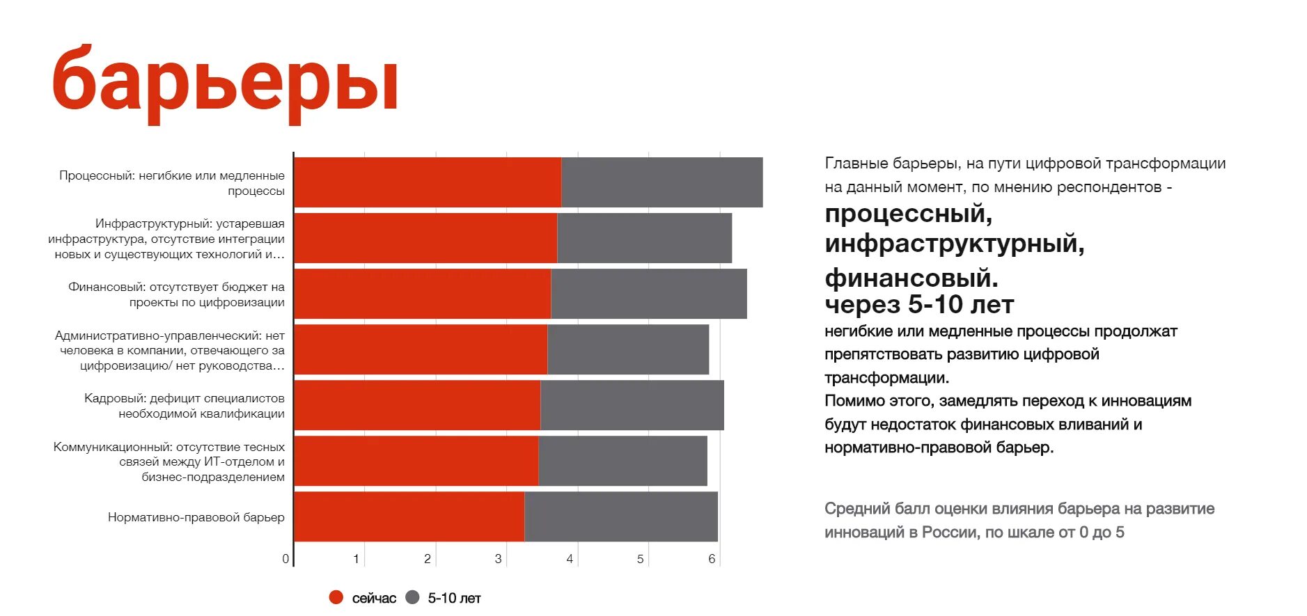 Тест по теме инфраструктурный комплекс с ответами