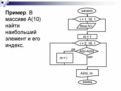 C индекс минимального элемента