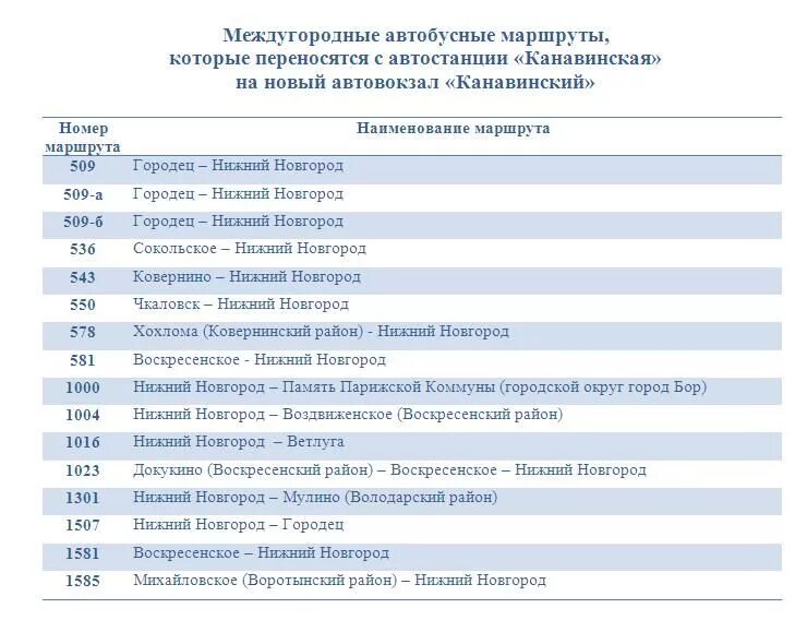 Расписание автовокзала нижний новгород канавинский. Автовокзал «ТПУ Канавинский». Транспортно-пересадочный узел Канавинский Нижний. ТПУ Канавинский Нижний. Автобусов автовокзал ТПУ Канавинский Нижний Новгород.