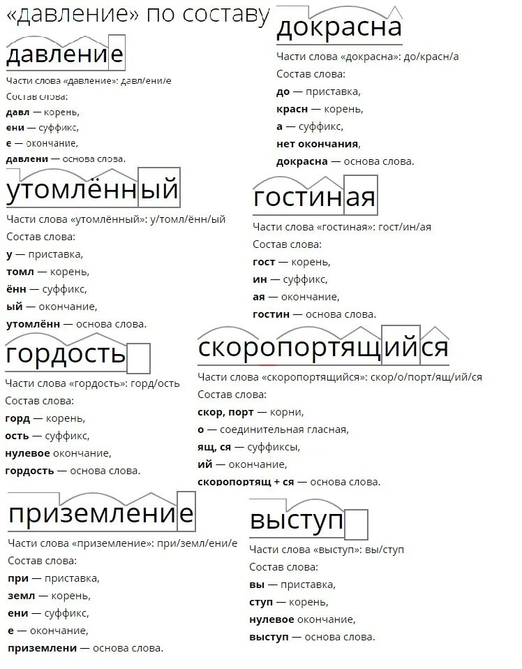 Морфемный и словообразовательный разбор слова. Словообразование словообразовательный анализ. Письменный морфемный и словообразовательный разбор давление. Морфемный разбор и словообразовательный анализ. Слегка словообразовательный разбор 7 класс впр ответы