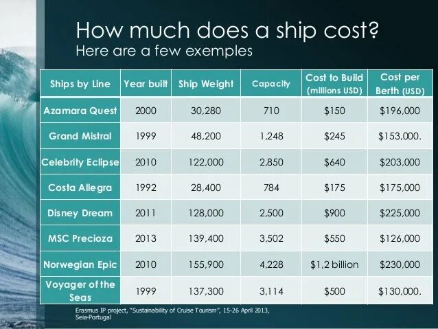 How much did it c. How much cost. how much does. how does it cost. how much it cost.