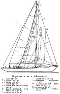 Парусность