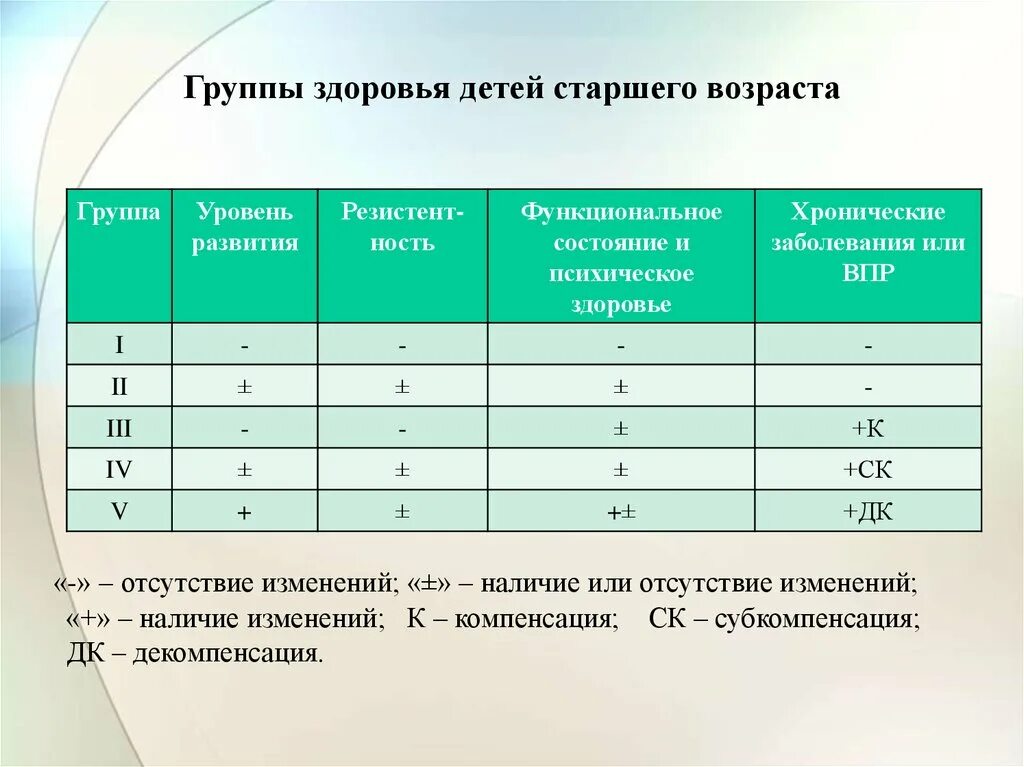 Группы здоровья. Группы состояния здоровья детей. Группы здоровья детского возраста. Группа здоровья группа.