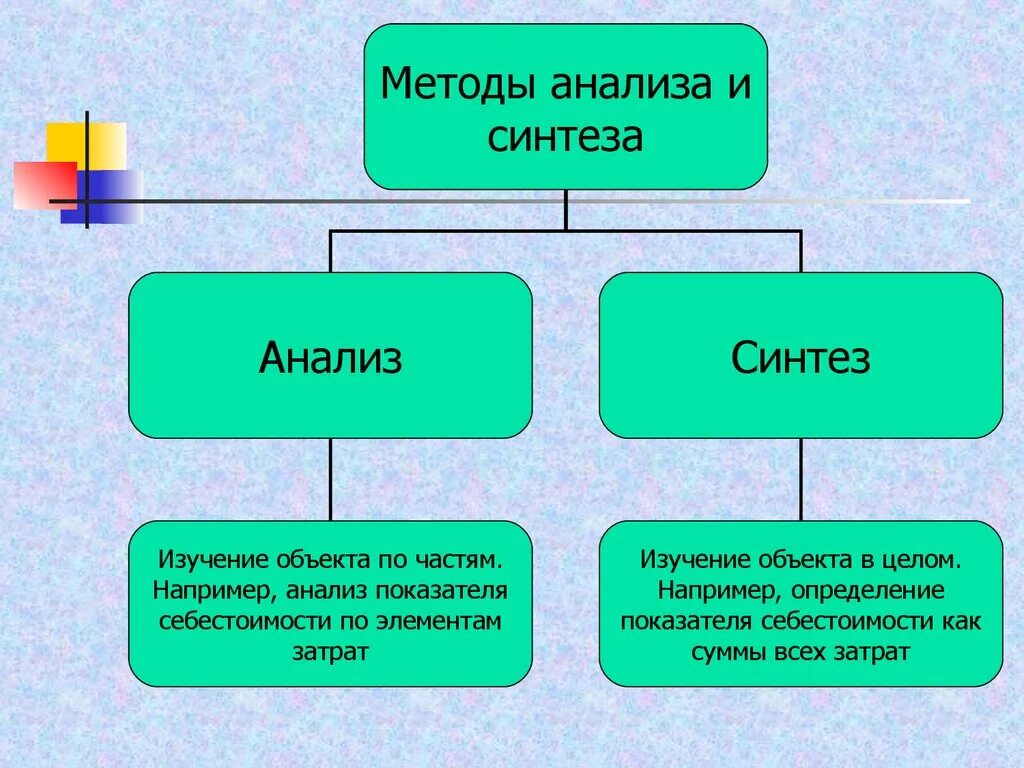 Теоретический метод синтез