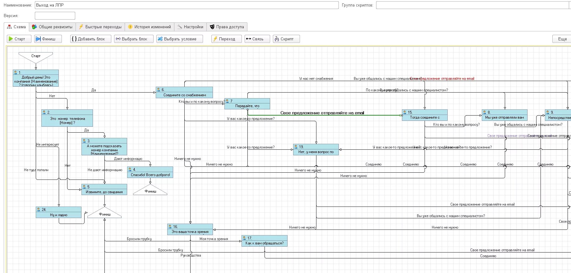 Скрипты продаж для менеджеров по продажам. Скрипт продаж 1с. Скрипт для обзвона клиентов. Скрипт схема. Script broextension gen