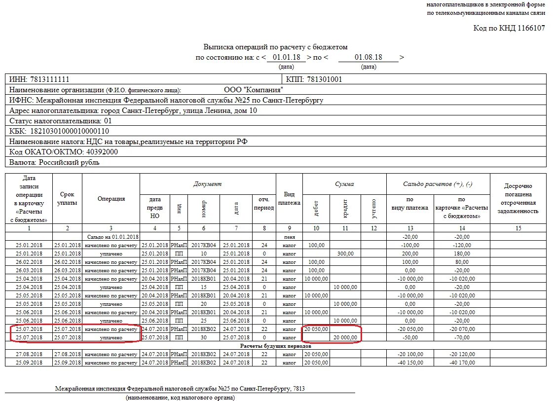 Выписка по расчету с бюджетом ИФНС. Выписка по операциям по расчетам с бюджетом. Запрос выписки операций по расчетам с бюджетом. Выписку операции по расчету с бюджетом 2022. Расчетно налоговые операции