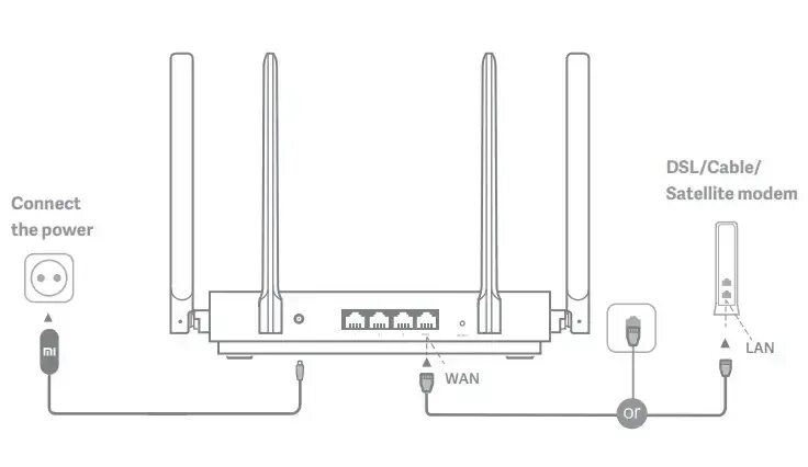 Инструкция xiaomi MI Router AX1800 - руководство пользователя