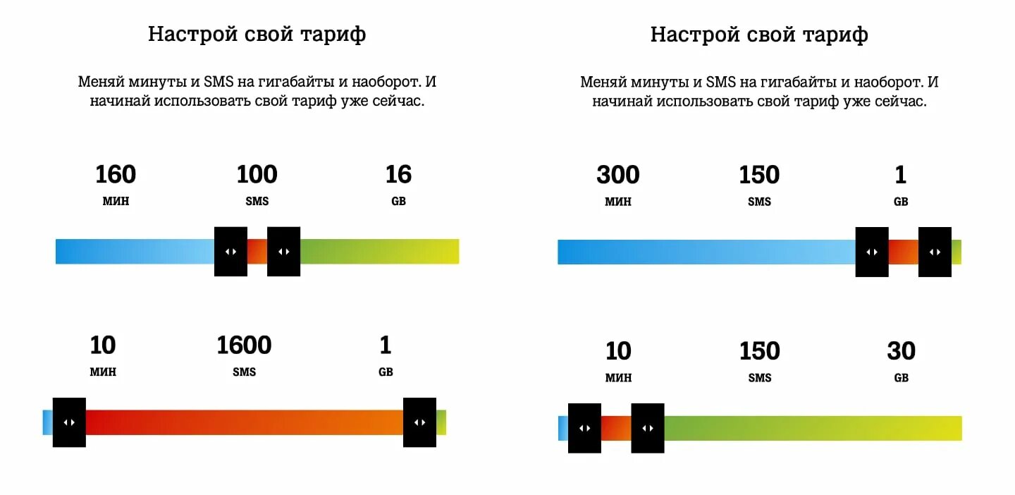 Теле2 гарантия лучшей цены. Переподключить тариф теле2. Тарифы теле2 казахстан. Подключить тариф меняй все. Подключить тариф меняй все.