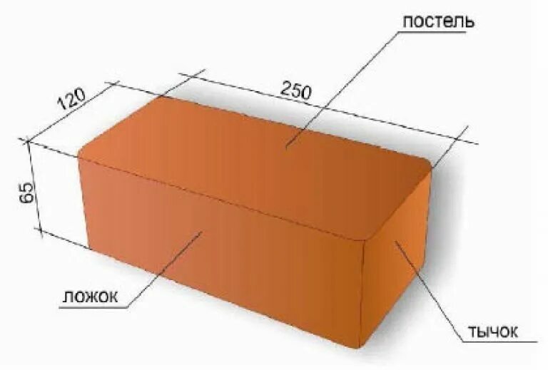 Размер кирпича стандарт красного рабочего. Высота одинарного кирпича. Кирпич м150 размер. Габариты кирпича строительного. Размер облицовочного кирпича стандарт.