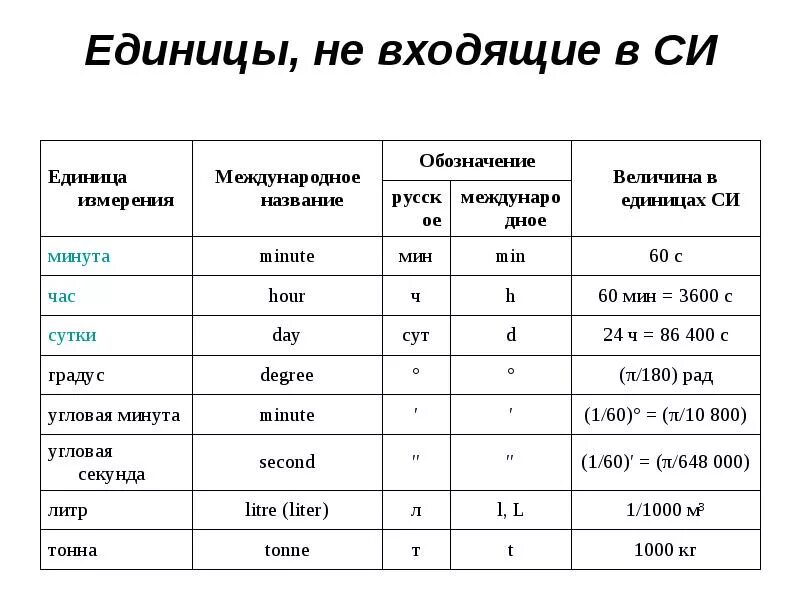 M входящие