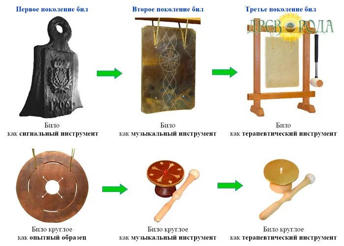 било колокола. гонг японский инструмент. билы плоские колокола. плоские колокола. било деревянный колокол.