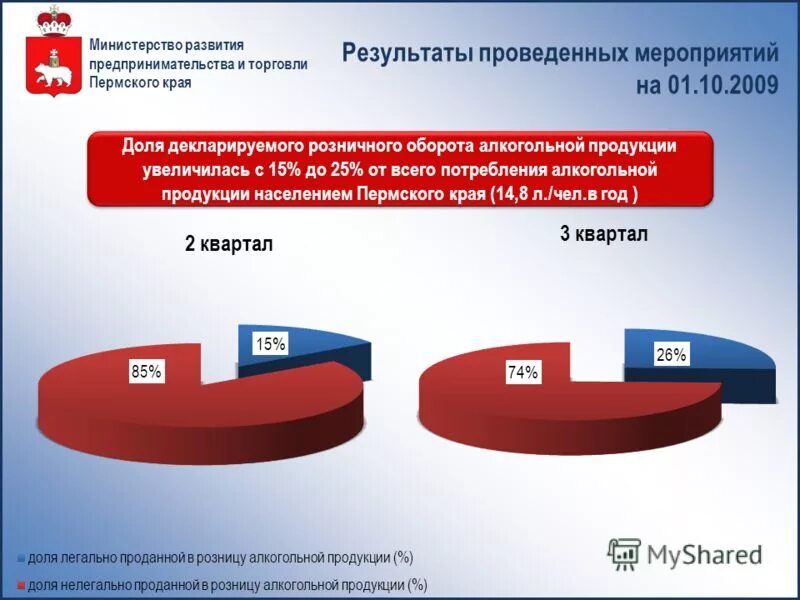 Министерство развития и поддержки