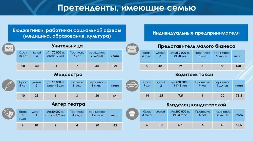 Категории работников бюджетной сферы. Дорожная карта социального работника. дорожная карта для специалистов по социальной работе. работники бюджетной сферы. льготная дорожная карта.