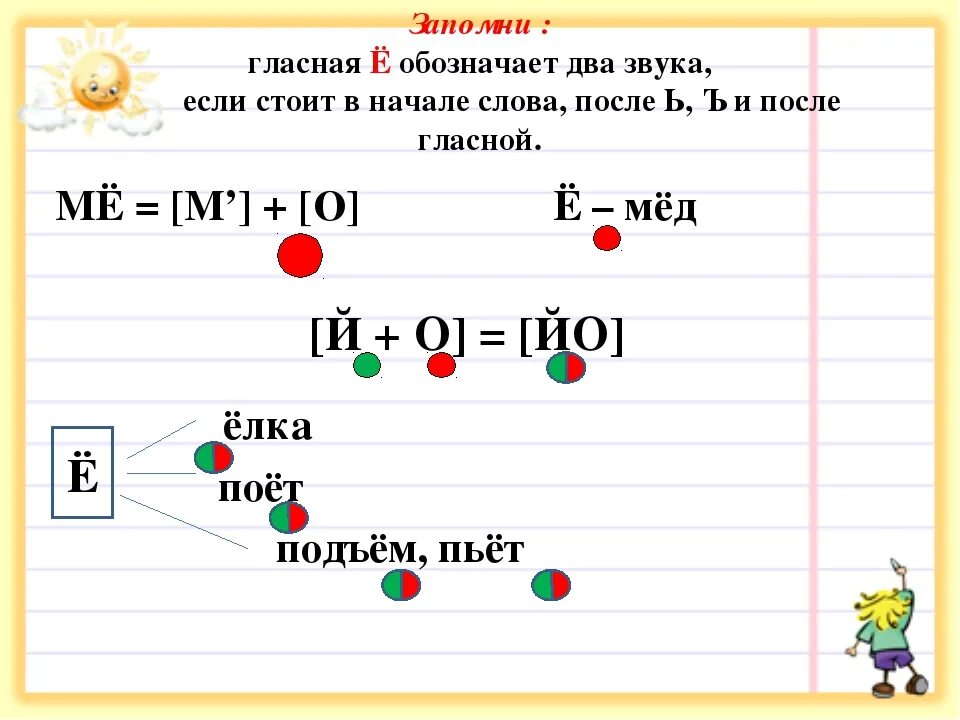 Рисунок звуковое обозначение. Схема буквы е ё ю я обозначают два звука. Схема буква е обозначает два звука. Йотированные гласные задания 2 класс. Йотированные гласные 2 звука.