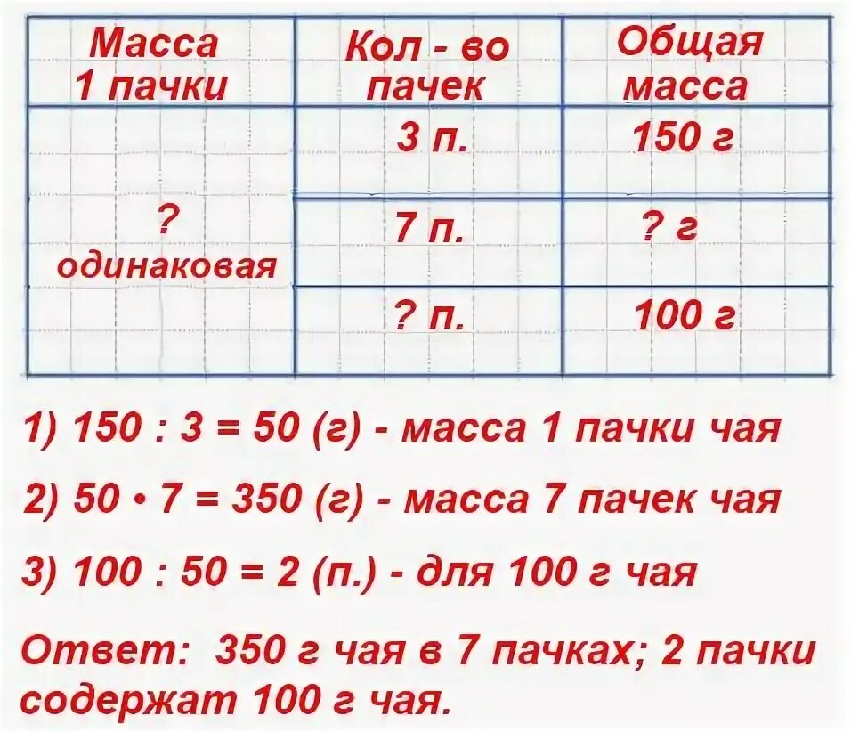 В два района отправлены. Масса трех одинаковых пачек чая 150. Масса 3 одинаковых пачек чая 150 г. Масса 3 одинаковых пачек чая 150 г Найди массу 7 таких пачек. Масса 7 3 одинаковых пачек чая 150.