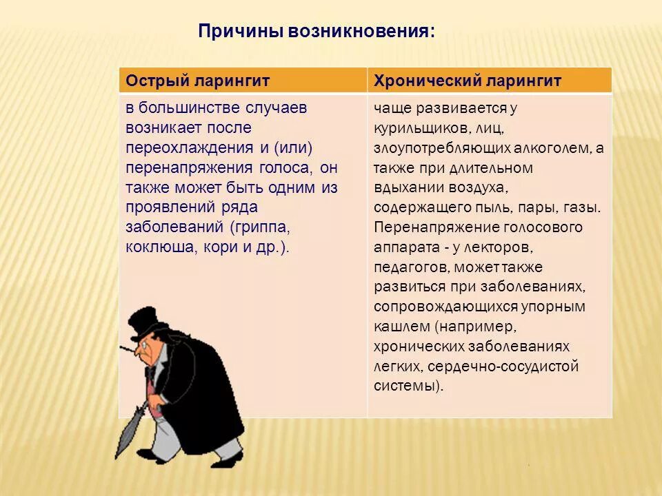 Ларингит и сухой кашель лечение у взрослых. Причины возникновения ларингита. острый ларингит причины. причины острого и хронического ларингита.