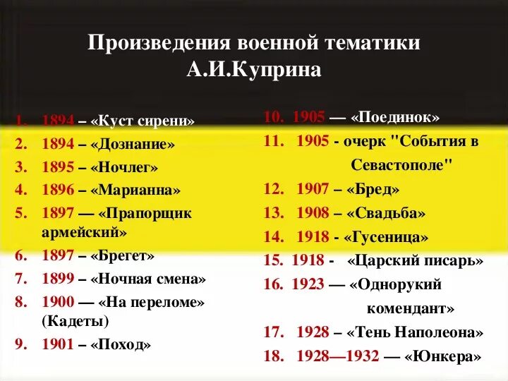 Основные события в произведении. Хронологическая таблица Куприна. Хронологическая таблица произведений Куприна. Хронологическая таблица жизни Купри. Хронологическая таблица кутрин.