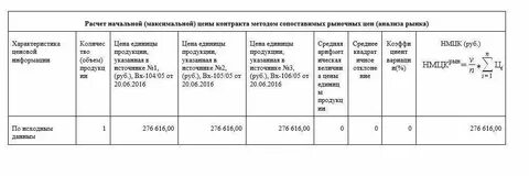 Калькулятор нмцк рыночной