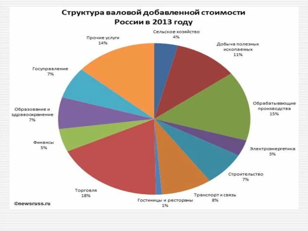 Российская экономика доклад. Современная экономика России. Современная экономика России кратко. Характер современной экономики России. Современная Российская экономика кратко.