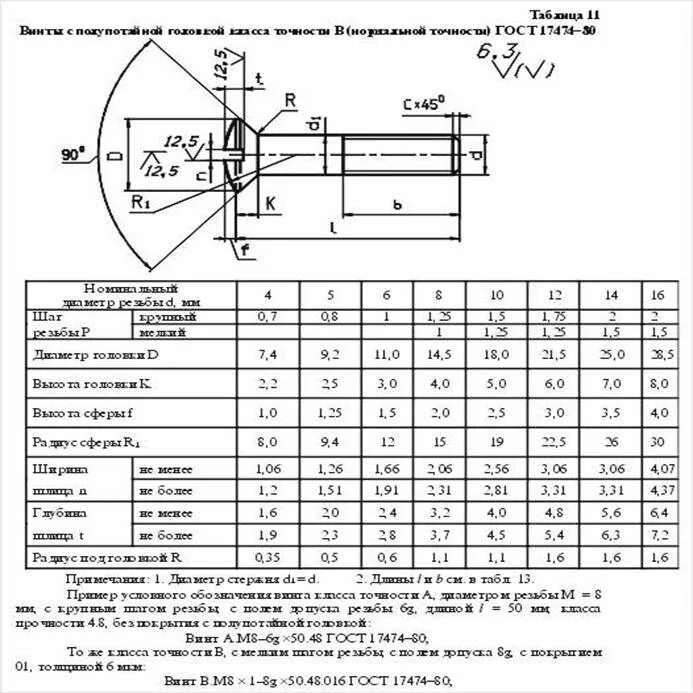 Круг 50 гост. Винт по ГОСТ 17475-80 чертеж. Винт по ГОСТ 1491-80 чертеж. Винт ГОСТ 17474-80 М 16 чертеж. Винт ГОСТ 1491 чертеж.