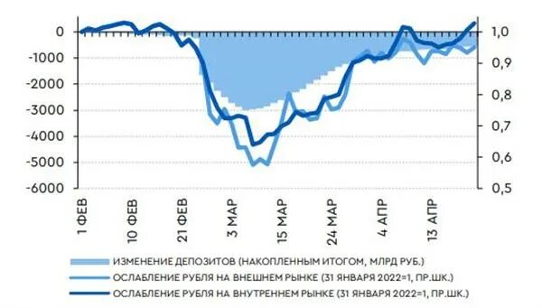 Заседание цб по ставке календарь. Заседание ЦБ РФ по ключевой ставке 2022. Заседание ЦБ по ключевой ставке в 2022 году график. Ключевая ставка ЦБ заседание 2023. Заседание ЦБ по ключевой ставке в 2022 в октябре.