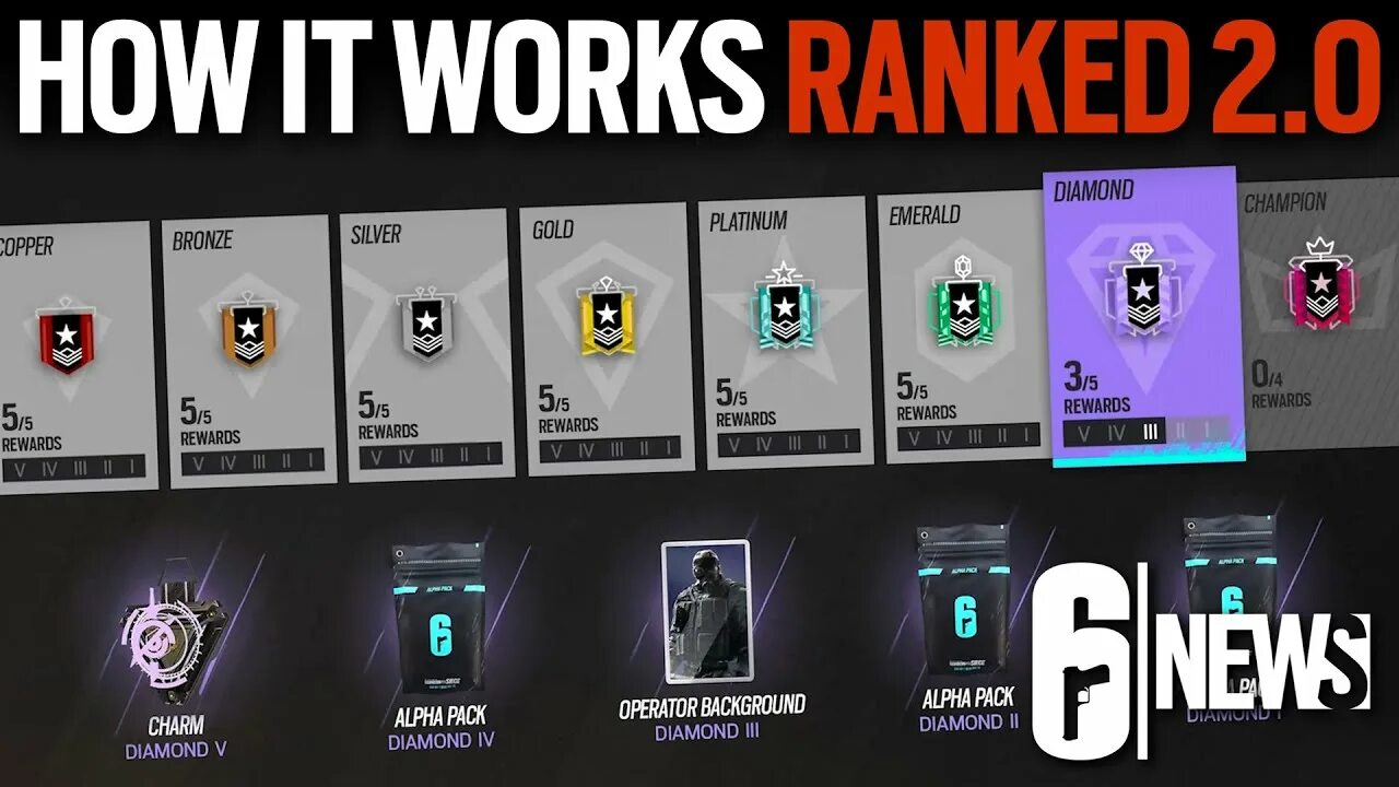 6 rank. Rainbow Six Siege оперативники. Ела Rainbow Six Siege. Ранговая система Rainbow Six Siege. Rainbow Six Siege лучший ивент.