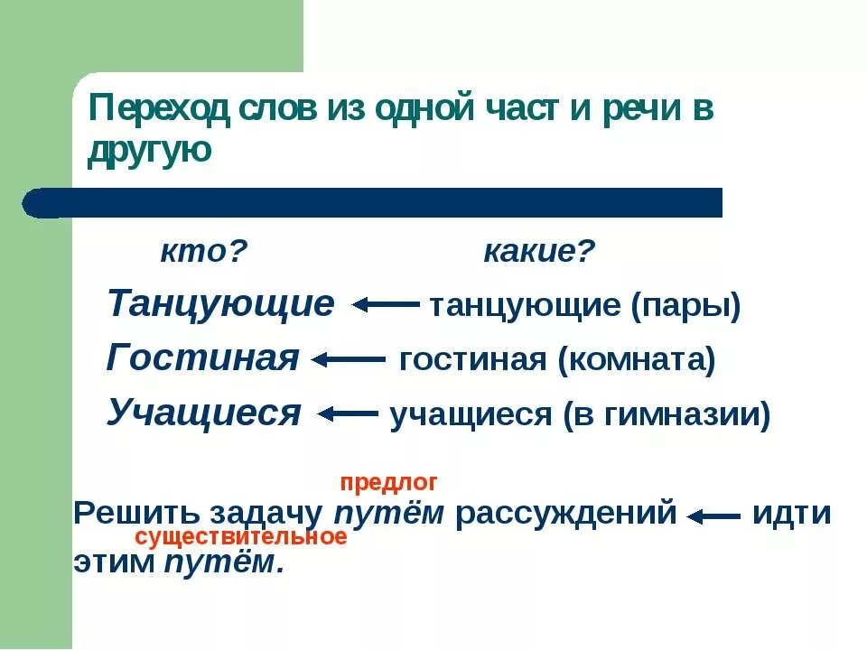 Слова образованные путём перехода из одной части речи в другую. Переход слов из одной части речи в другую примеры. Переход из одной части в другую примеры. Переход других частей речи в другую.