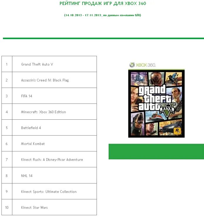 Код игры икс бокс. Читы на Grand Theft auto v на Xbox 360. Коды на Икс бокс 360. Чит коды на майнкрафт на Xbox 360. Коды GTA 5 Xbox 360.