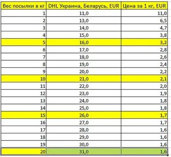 Отправить посылку в германию
