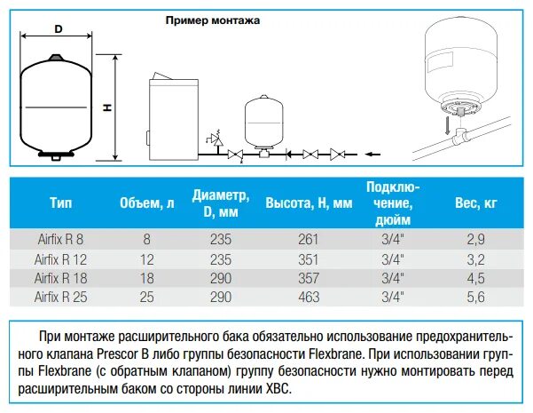 Мембранный бак гидроаккумулятор. 7306600 reflex мембранный бак de 100/10. Расширительный бак zilmet 24 л. Расширительный бак reflex refix de 25. Мембранный бак гидроаккумулятор.