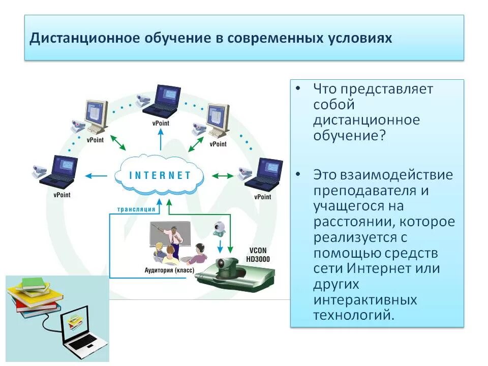 Современных условиях в связи с