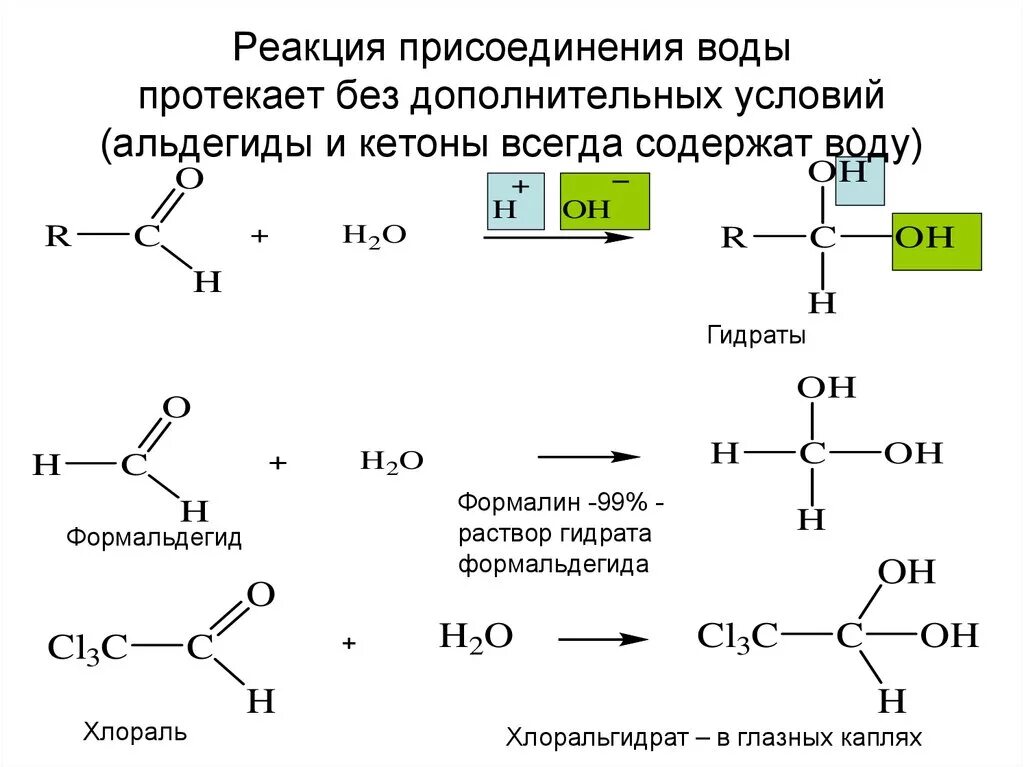 Взаимодействие кетонов с водой. Формальдегид реакция присоединения. Схема реакции присоединения в альдегидах. Присоединение воды к альдегидам и кетонам.