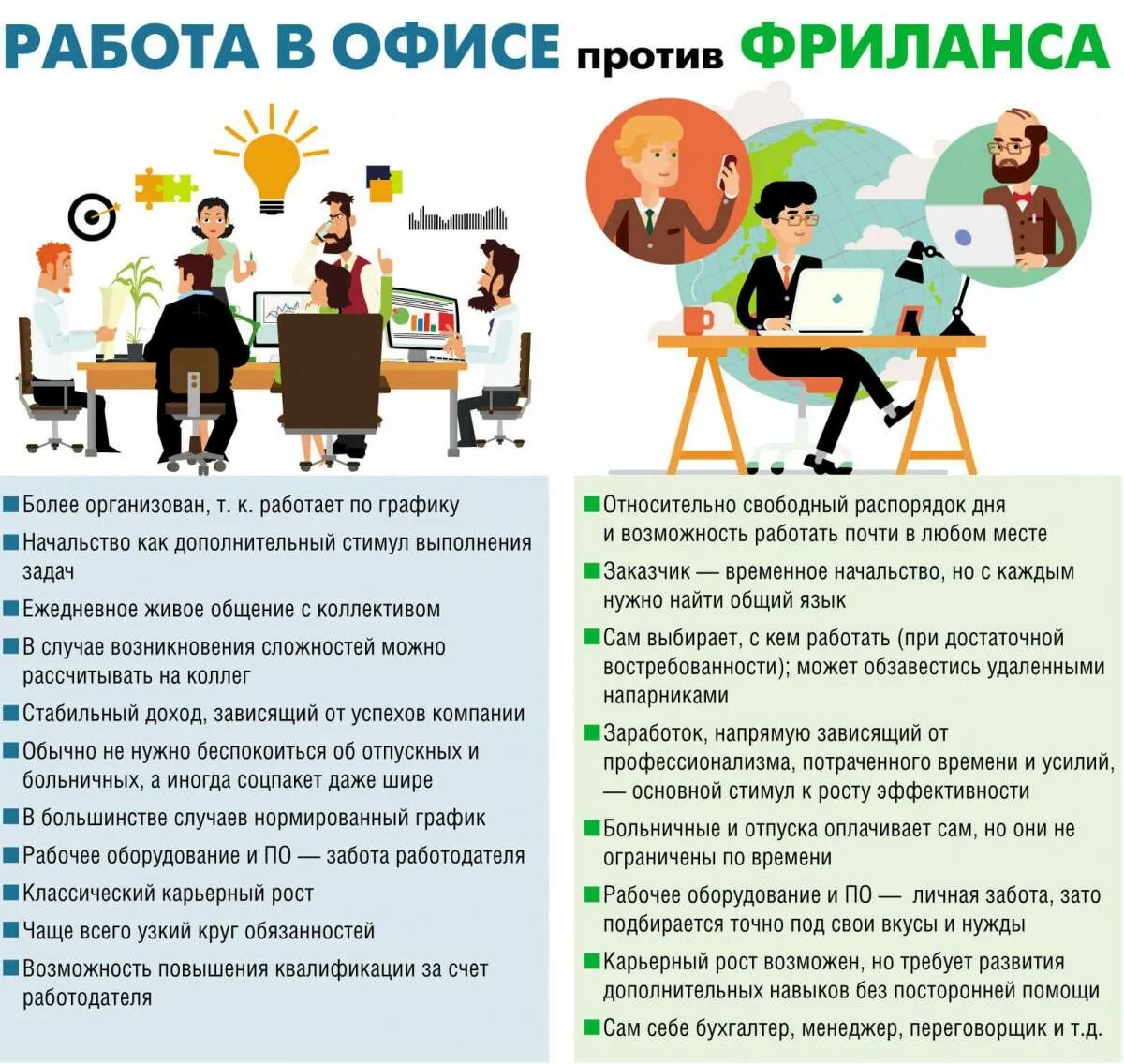 Можно работать в 1 день
