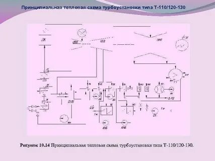 Схема ртс