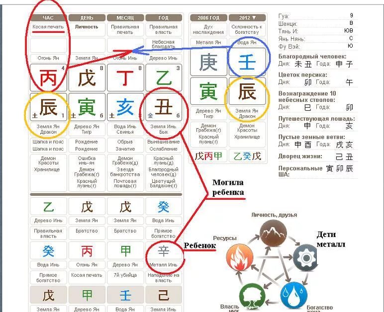 Расшифровка карты бацзв. Таблица ба Цзы расшифровка. Фазы Ци в Бацзы. Расшифровка карты ба Цзы для начинающих. Года ба цзы