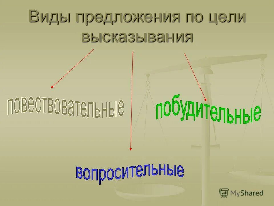 предложения по цели высказывания 1 класс. предложения по цели высказывания 1 класс. предложения по цели высказывания 1 класс. предложения по уели выска.