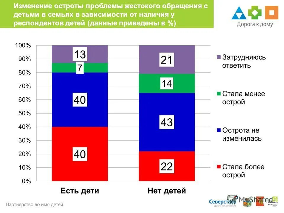 шкала остроты перцев по сковиллу. шкала сковилла перец чили. таблица остроты перцев сковилла. изменение остроты. изменение остроты.