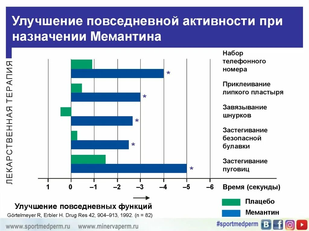 Мемантин при деменции пожилых. Мемантин схема приема для пожилых людей. схема приема мемантина при деменции. акатинол мемантин схема приема для пожилых людей. мемантин схема приема.