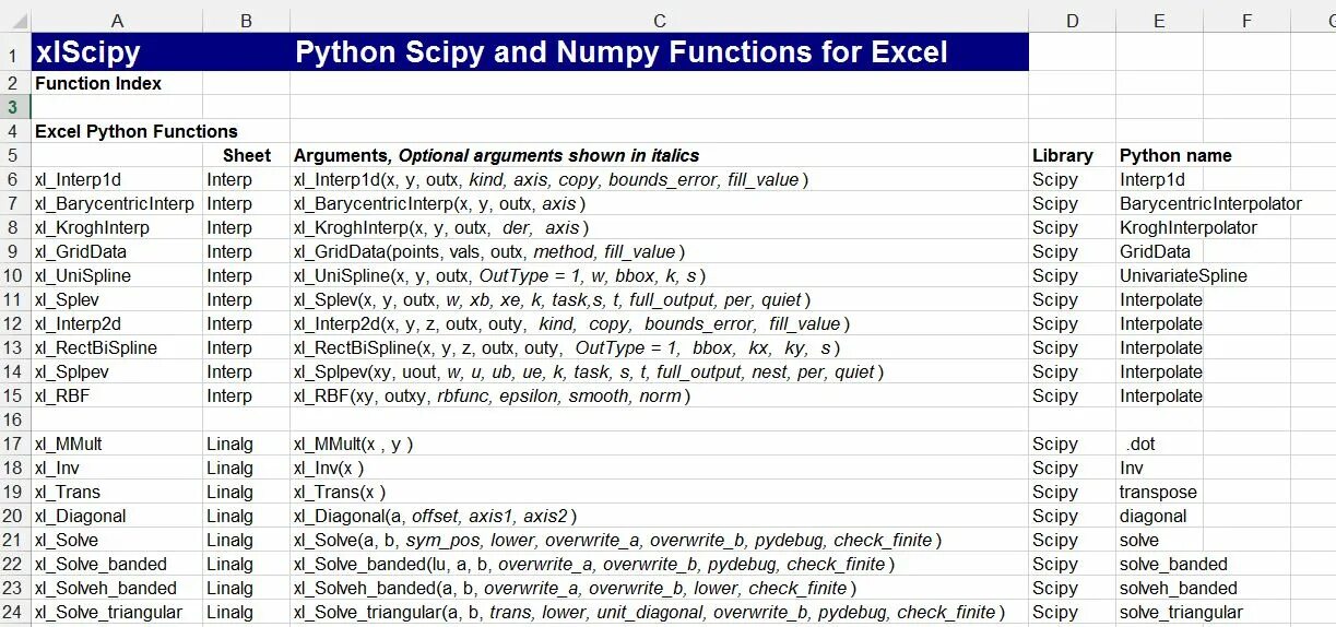 Python таблицы excel. Библиотека numpy Python. Библиотека numpy функции. Команды numpy. Scipy библиотека Python.