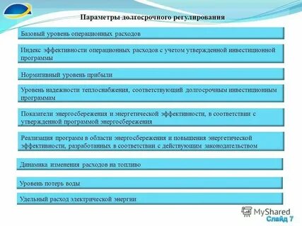 Нормативный уровень прибыли
