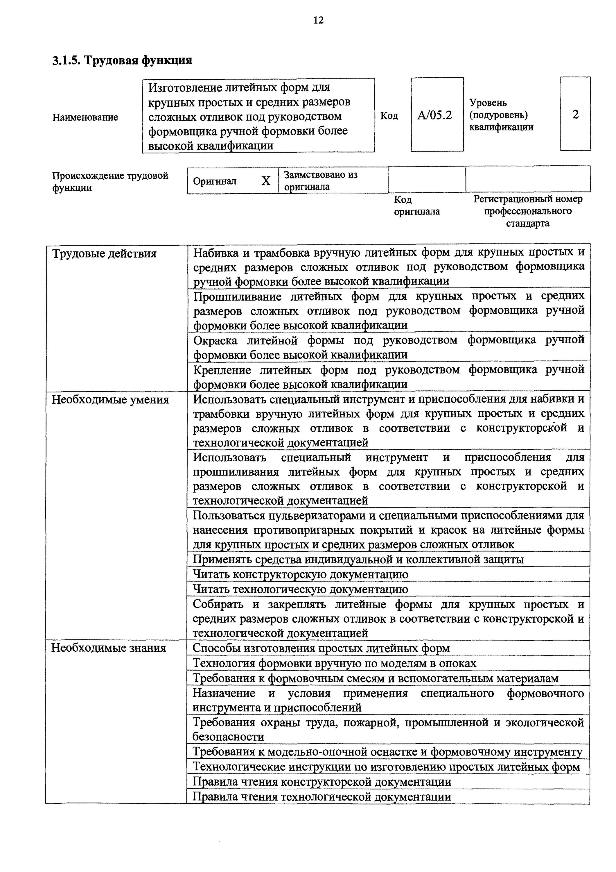 Бетонщик формовщик жби. Формовщик железобетонных изделий. Формовщик жби изделий. Еткс 51. Приказ 79.