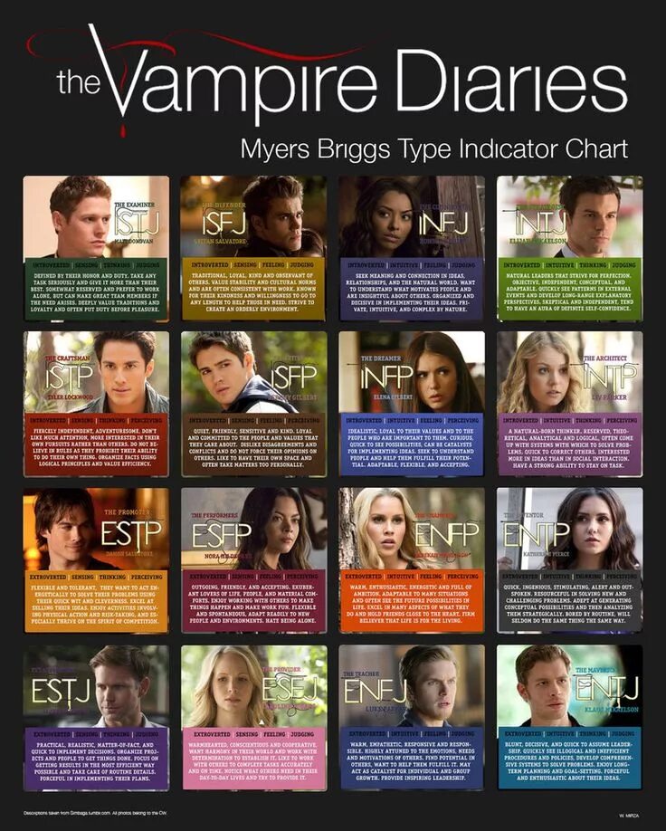Mbti. 16 типов личности майерс-бриггс. Результат теста по mbti. Таблица совместимости типов личности 16 типов. Intp тип личности.