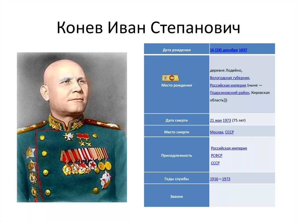 Конев ис