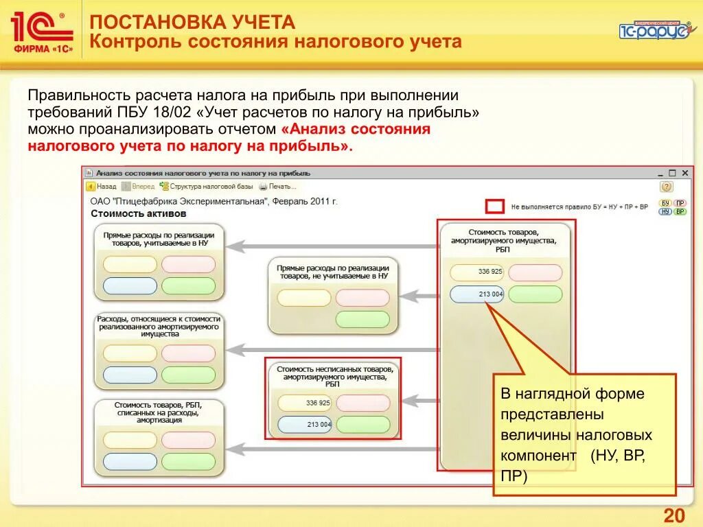 Учет статуса организации. Анализ состояния налогового учета. Учет расходов будущих периодов в налоговом учете. Учет расчетов по налогу на прибыль. Анализ состояния учета по НДС.