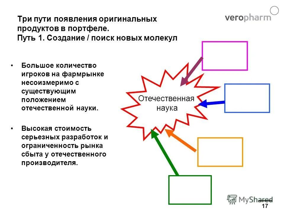 Создание оригинального продукта это. Создание оригинального продукта это