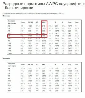 Нормативы по жиму без экипировки мужчины